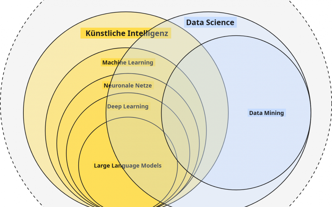 KI-Kompetenz (Teil 2): Der Unterschied zwischen KI, Data Science und Co.