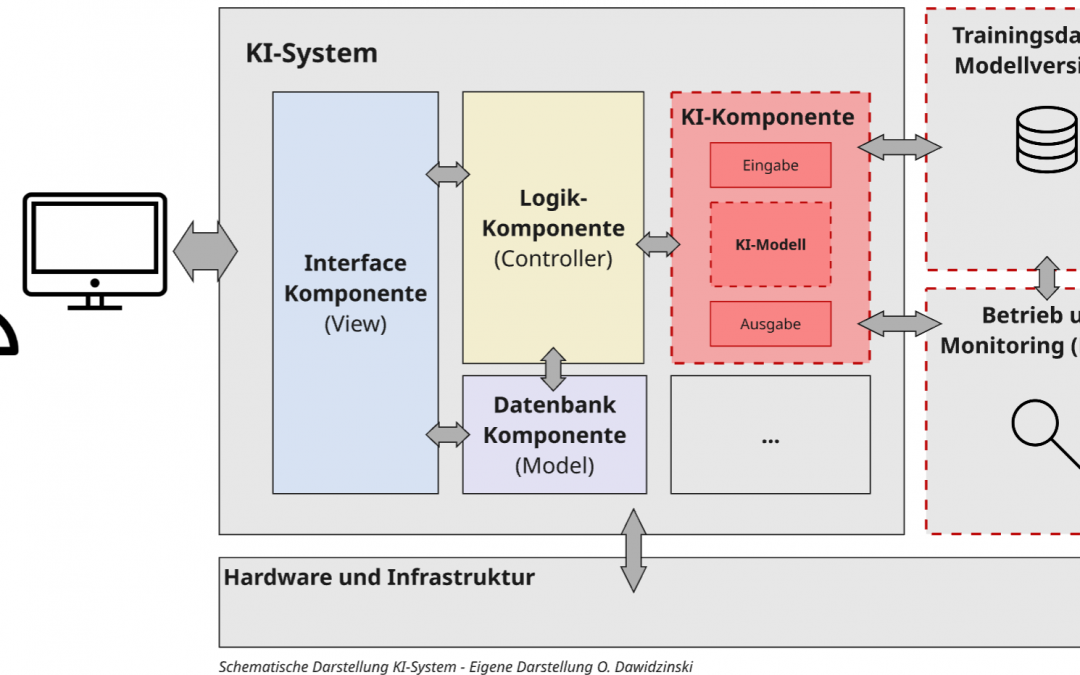 Was ist vertrauenswürdige und verantwortungsvolle KI?