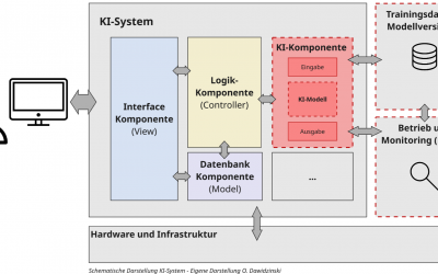 Was ist vertrauenswürdige und verantwortungsvolle KI?